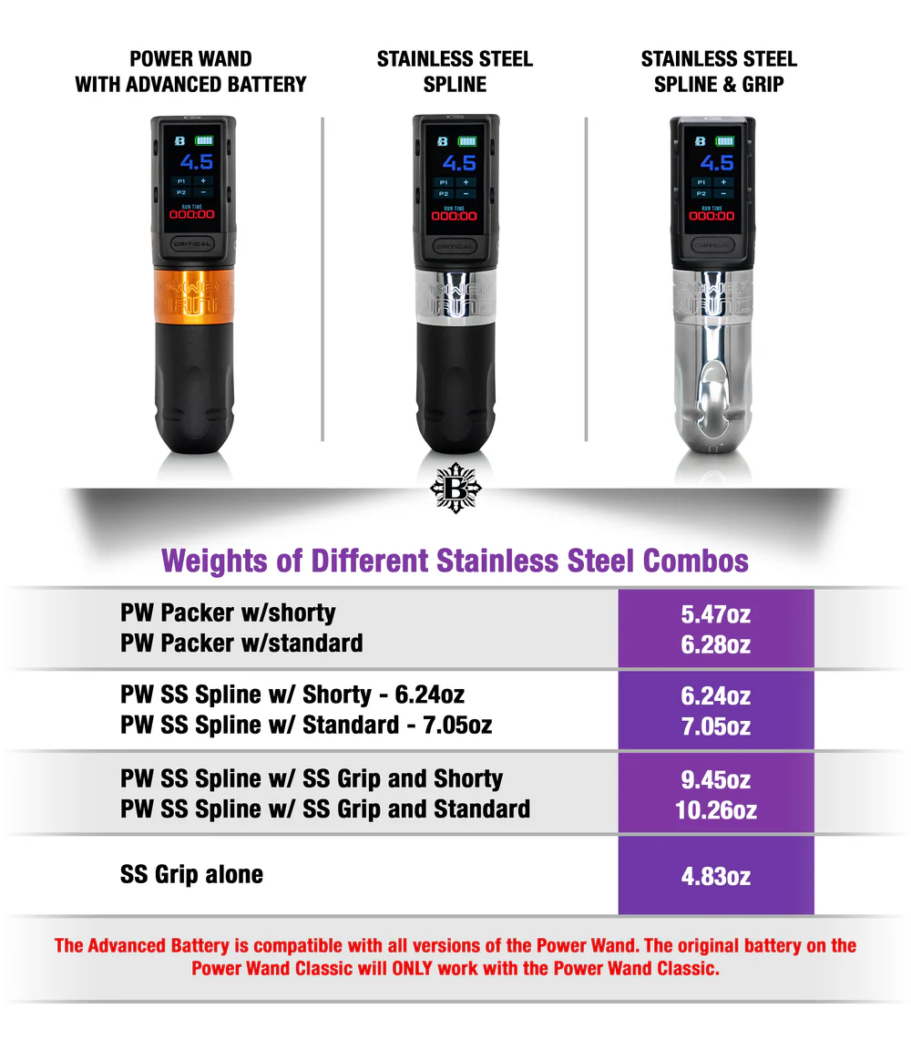 POWER-WAND-ADVANCED-STAINLESS-STEEL-INFOGRAPHIC POWER-WAND-ADVANCED-STAINLESS-STEEL-INFOGRAPHIC